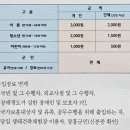 곰치생태전문점 | 전남 장흥 편백숲 우드랜드 유아숲체험, 목재문화전시관 다녀온 후기. 아이와 갈만한 곳