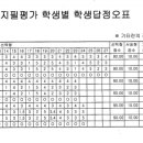 종로학원하늘교육신내학원 이미지