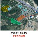 양산시친환경에너지타운 정책브리핑