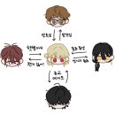 우태상사