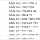 ㈜경남렌터카 이미지