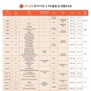리드앤톡영어원서학원 - 안산시 단원구 광덕대로 142 | 리드앤톡영어원서학원