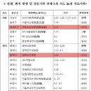 최선영내과의원 이미지