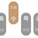 타임정신건강의학과의원 네이버블로그