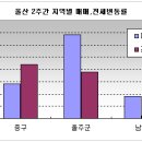 부산 인기 단지를 중심으로 국지적 오름세-울산포함 이미지