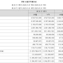 디MRO