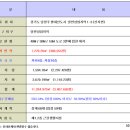 별내신도시 최고의 입지 센타메디칼프라자 분양중..박부장(***.****.****) 이미지