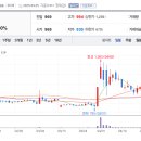 비큐텍