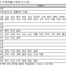 대기관리권역 확대 설정 이미지