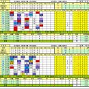 Re: [스플릿4주차] 썸타임즈 VS 캐넌즈 이미지