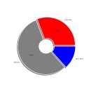 오토플러스인천카종합상사 | 2025년 01월 29일 KOSPI/KOSDAQ 종합