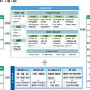 종합전자 이미지