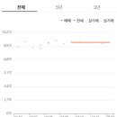 kb힐스테이 네이버블로그