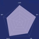 링크아트센터드림 드림3관 | [대학로 뮤지컬]프라테르니테 관람후기(링크아트센터드림 드림3관, 기본정보, 캐스트, 스포없음)