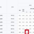 동아고등학교 이미지