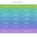 정읍안과의원 네이버블로그