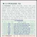 진양수도 이미지