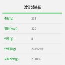 써브웨이대구 - 달서구 조암로 9 | 써브웨이대구