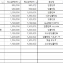 서울이튼치과 이미지