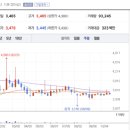 (주)유진에너지산업 이미지