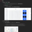 세무사거리 세무서 방향 | 세무사블로그로 문의 받으려면? 반드시 알아야 할 3가지