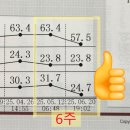 해봄PT | 원주 PT 다이어트 작심삼일 반복된다면, 3월엔 해봄
