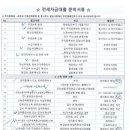 청산농협능월지점 | [이사일기#2]25년도 허그 청년버팀목대출 은행발품/기금e든든 신청/은행방문(서류준비&amp;제출)