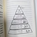 시인20 | 30대 직장인 책추천, 무기력한 출근길에 읽기 좋은 완벽한원시인 후기
