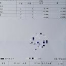 신갈점 기아오토큐 이미지