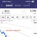 (주)체시스 - 8096 | (주)체시스
