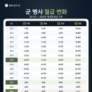 백운산농원가든 - 칠곡군 | 백운산농원가든