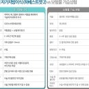 필스토리의원 이미지