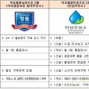 안심주유소 이미지