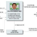 서정기농장 이미지