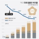 세지의원 네이버블로그