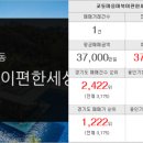 조운공인중개사사무소 이미지