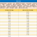계룡대실LH4단지아파트 이미지