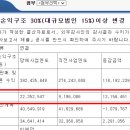 에스와이티 이미지