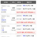 스푼필라프 영등포점 이미지