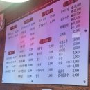 천리향 | 광주 양꼬치 맛집 '천리향 본점' 내돈내산 솔직후기