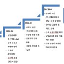 네오썬팜