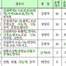 두산위브버스정류소 Daum카페