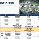동남권유통상가
