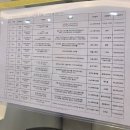 진카정비센터 | [전기차구매기] 기아 무료 시승하는 법(feat. 기아 창원 드라이빙센터); EV3 시승후기