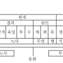 유)세양 이미지