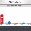 한 명씩 이름 부르며 환영‥NYT &#34;극우 유튜버, 윤석열과 동맹&#34; (2025.01.06/뉴스데스크/MBC) 이미지