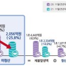 고용노동지청 이미지