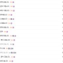 대박스토어 - 구리시 | 대박스토어