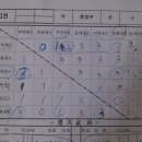 강동탁구클럽