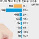 성진정보